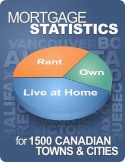 Canadian Mortgage and Housing Corporation 